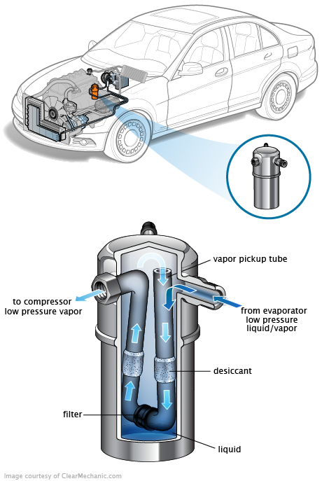 See P0AEE repair manual